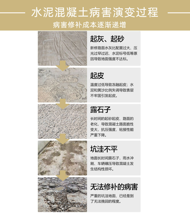 上海水泥路面修補(bǔ)料廠家